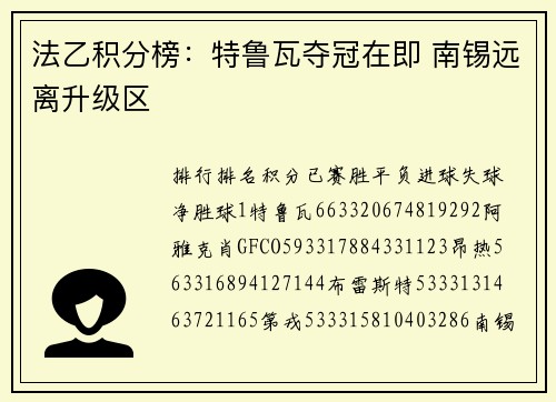 法乙积分榜：特鲁瓦夺冠在即 南锡远离升级区